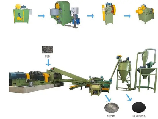 comprare Linea di produzione di pneumatici di scarto per la trasformazione di pneumatici di scarto in piastrelle da pavimento in gomma online manufacture